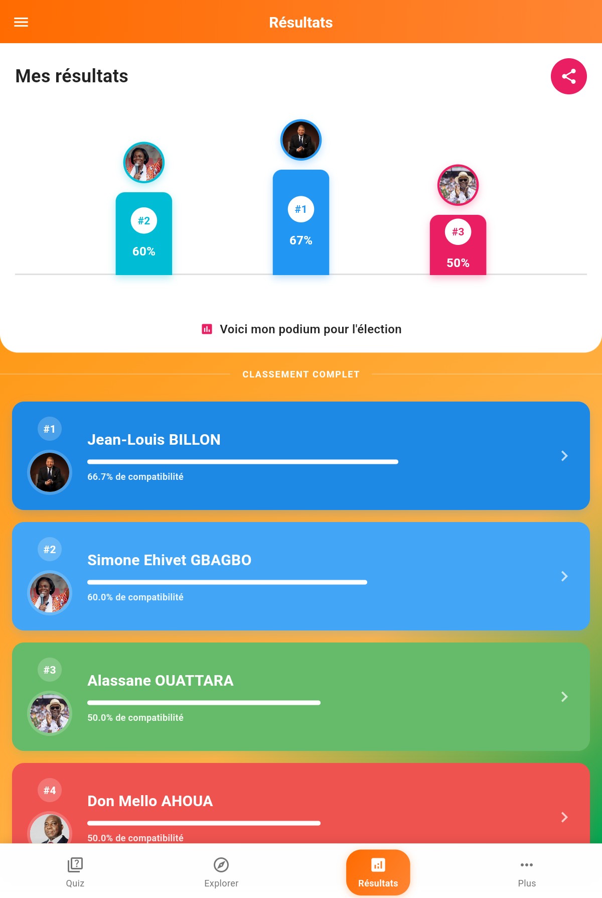 Catégories politiques